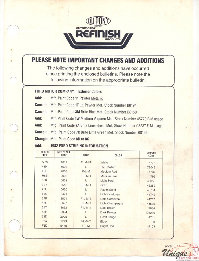 1982 Ford Paint Charts DuPont 4
